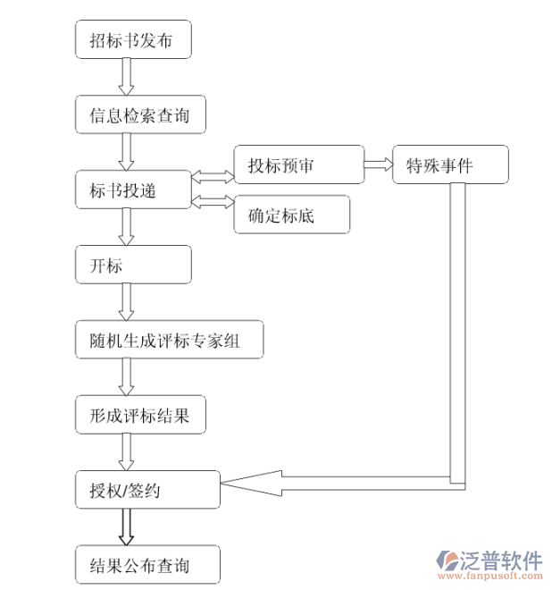 房地產(chǎn) 招投標(biāo) 項(xiàng)目 綜合.JPG