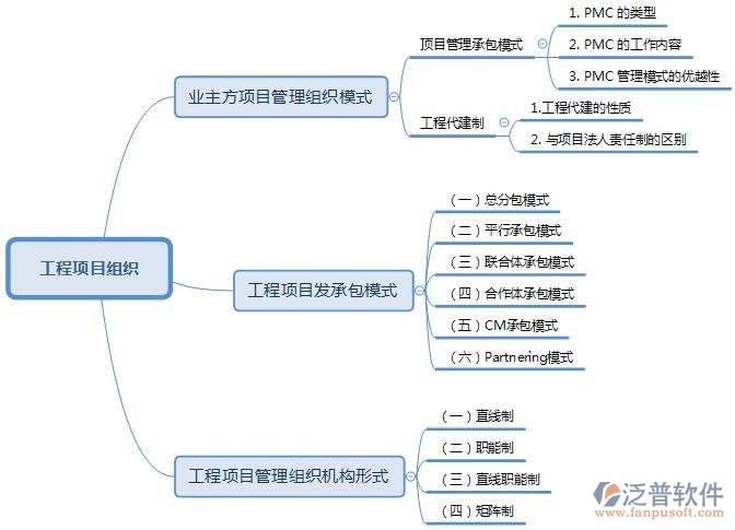 工程項(xiàng)目1.jpg