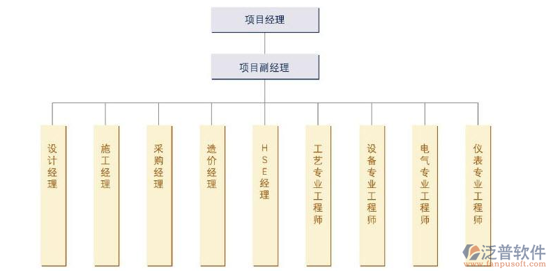 城建工程管理平臺