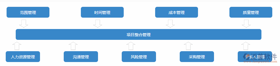 工程項目管理軟件