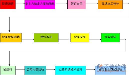 施工過程、材料.jpg