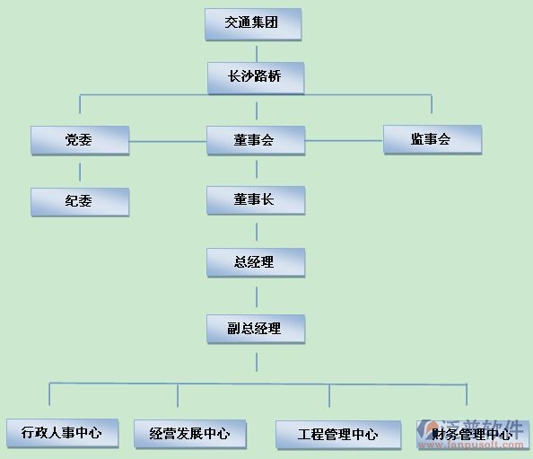 公路橋梁  工程  財務(wù).jpg