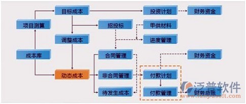 成本  財務.jpg