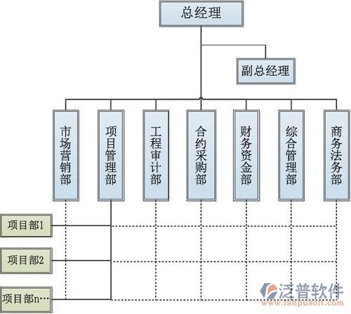 項目 采購 財務.jpg