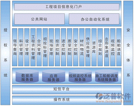 項目 進(jìn)度 計劃 招標(biāo) 綜合.gif