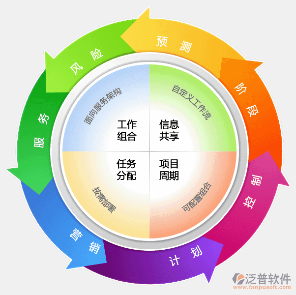 項(xiàng)目  計(jì)劃.gif