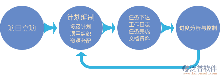 園林工程企業(yè)的現(xiàn)狀