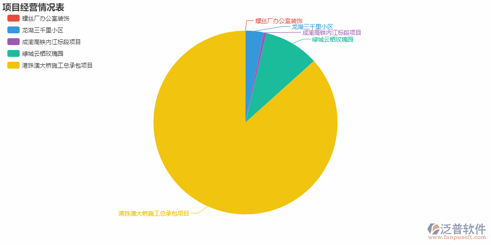 項(xiàng)目經(jīng)營情況表.png