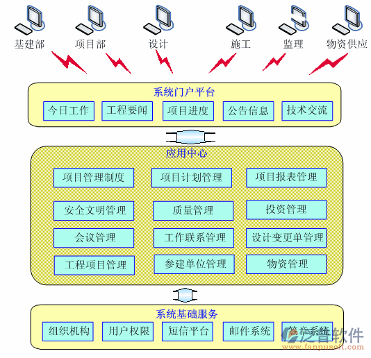 房屋建筑.png