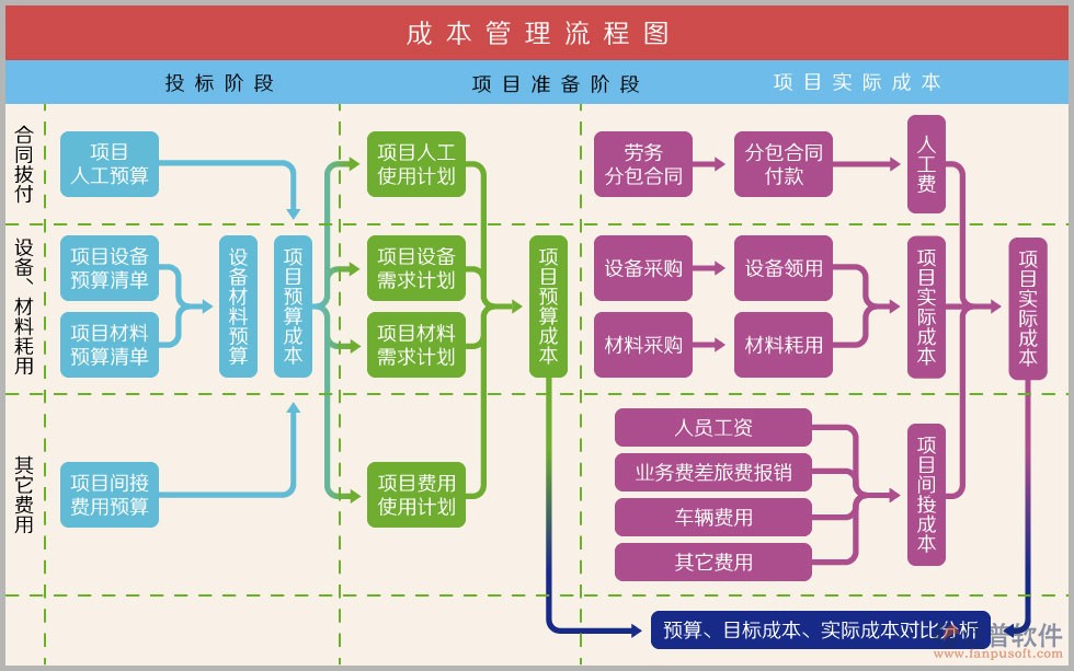 項目管理軟件在線免費(fèi)流程圖