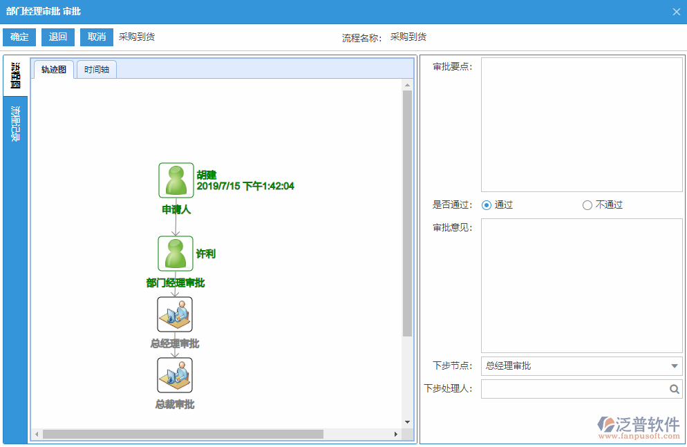 采購到貨審批