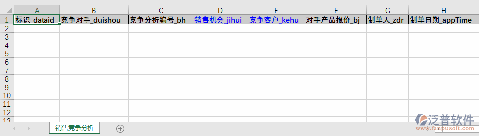 銷售競爭分析導入表格