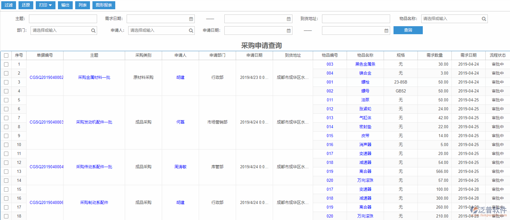 采購申請查詢