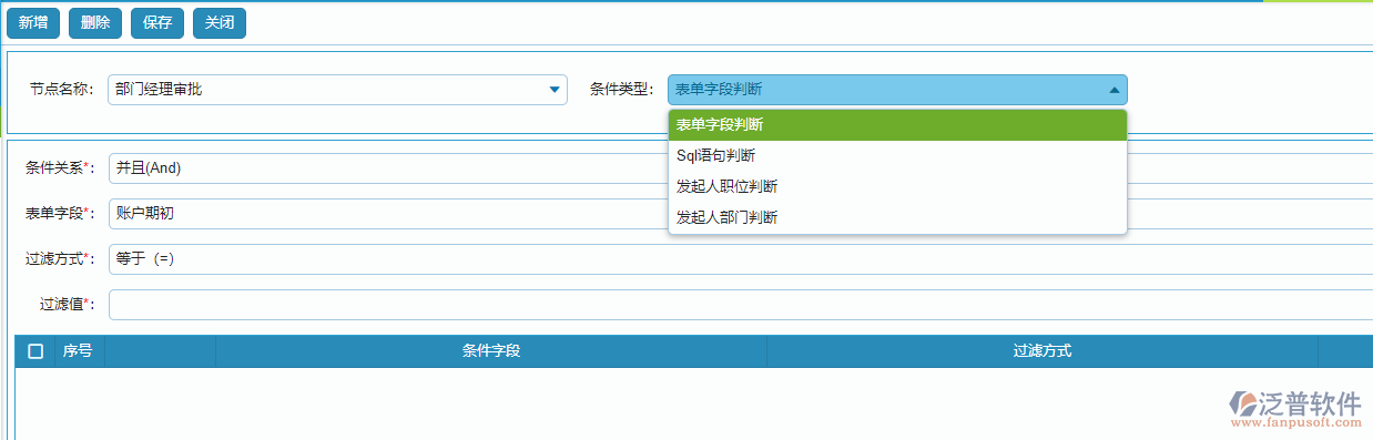 條件類型