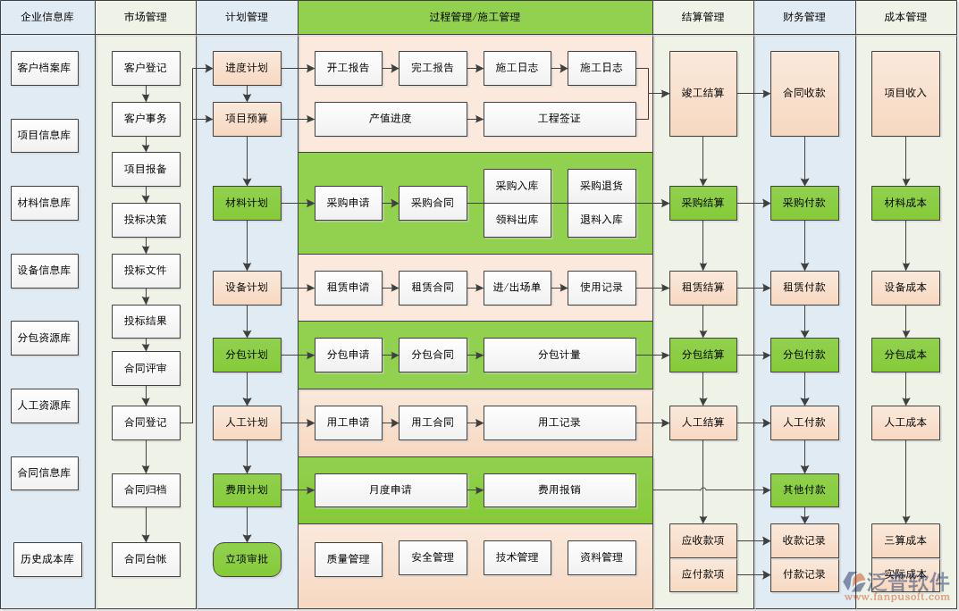 家裝流程管理軟件設計方案圖