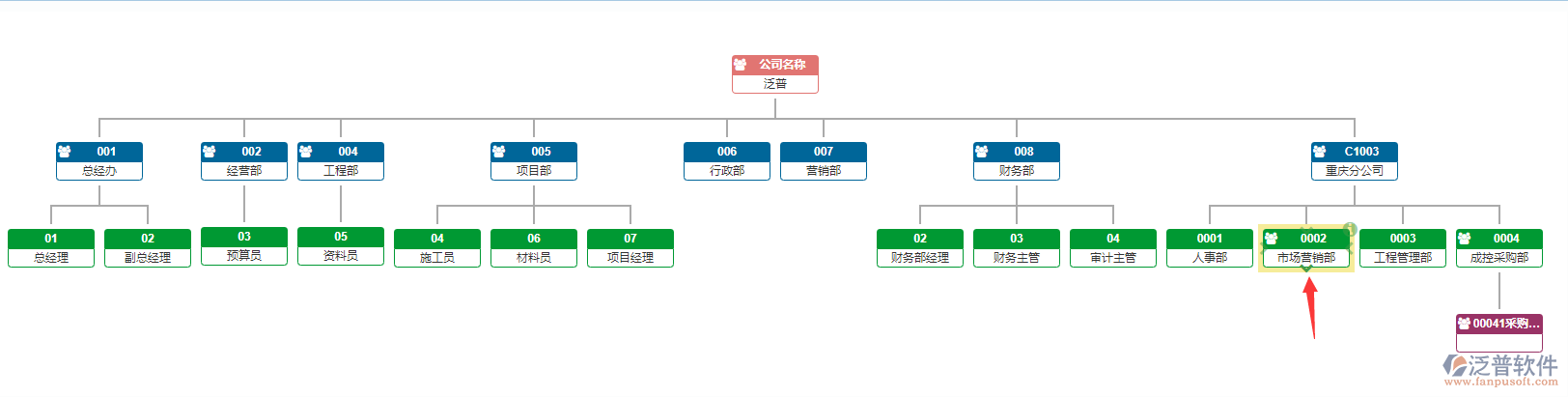 組織機(jī)構(gòu)圖.png