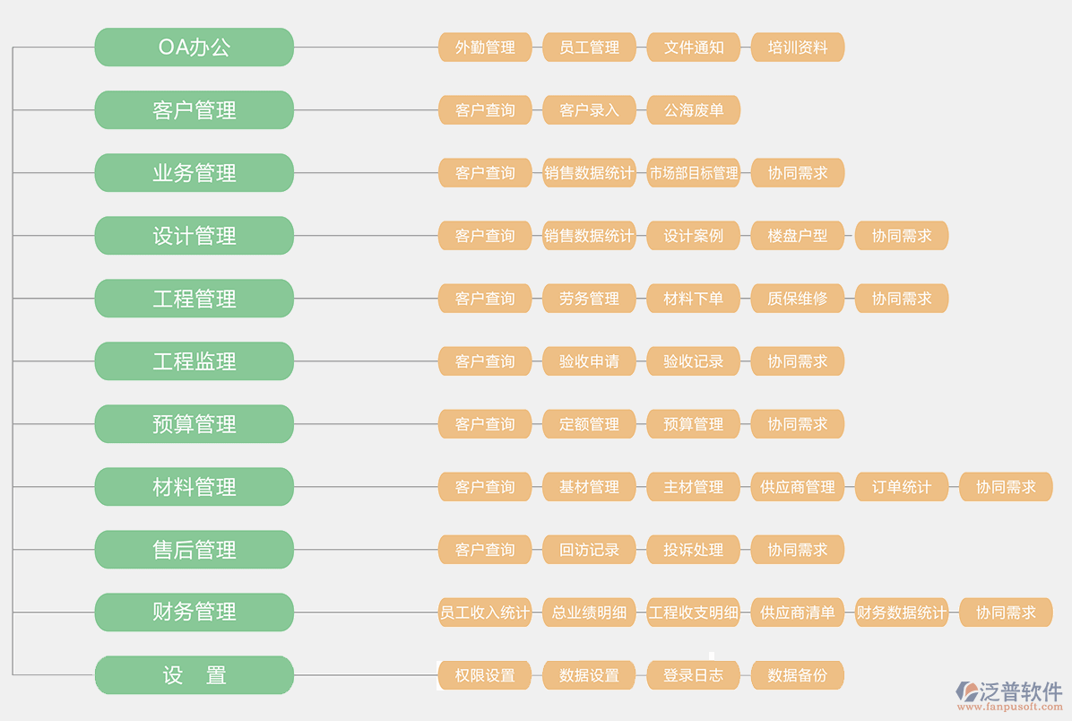 鐵路工程管理軟件解決方案流程圖