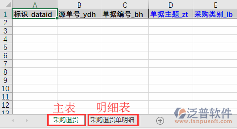 采購(gòu)?fù)素泴?dǎo)入表格