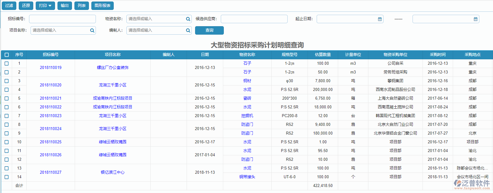 大型物資招標(biāo)采購計(jì)劃明細(xì)報(bào)表查詢.png