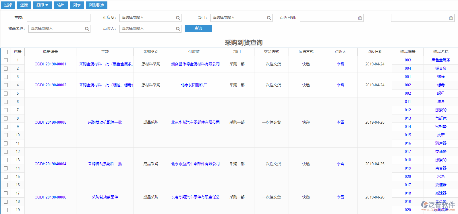 采購到貨查詢