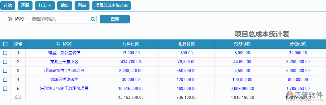 項目總成本統(tǒng)計表.png