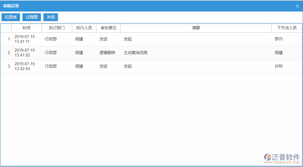 采購到貨審批記錄