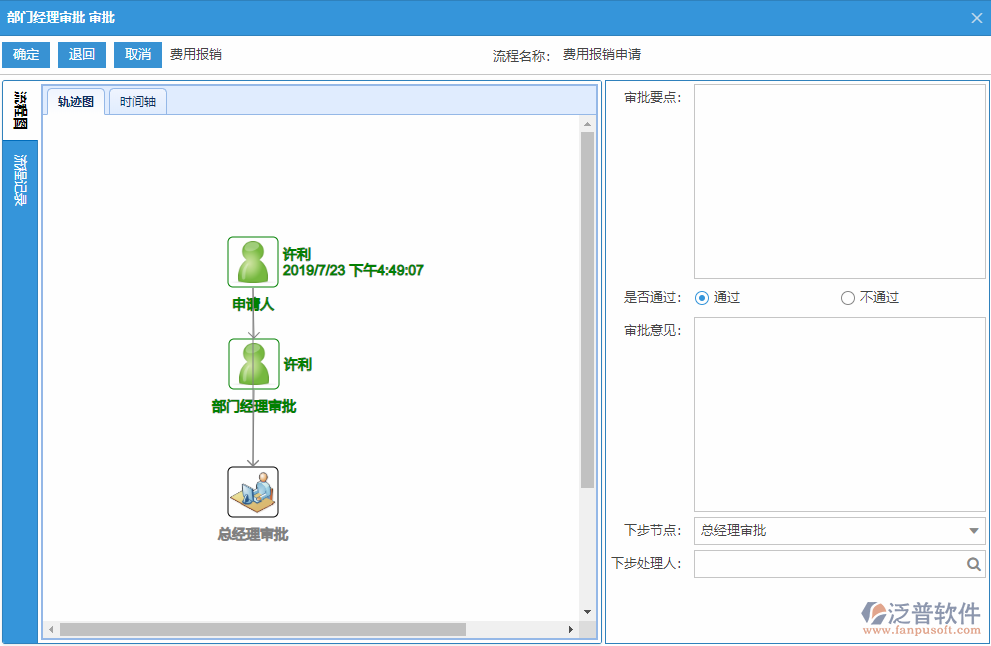 費(fèi)用報(bào)銷審批