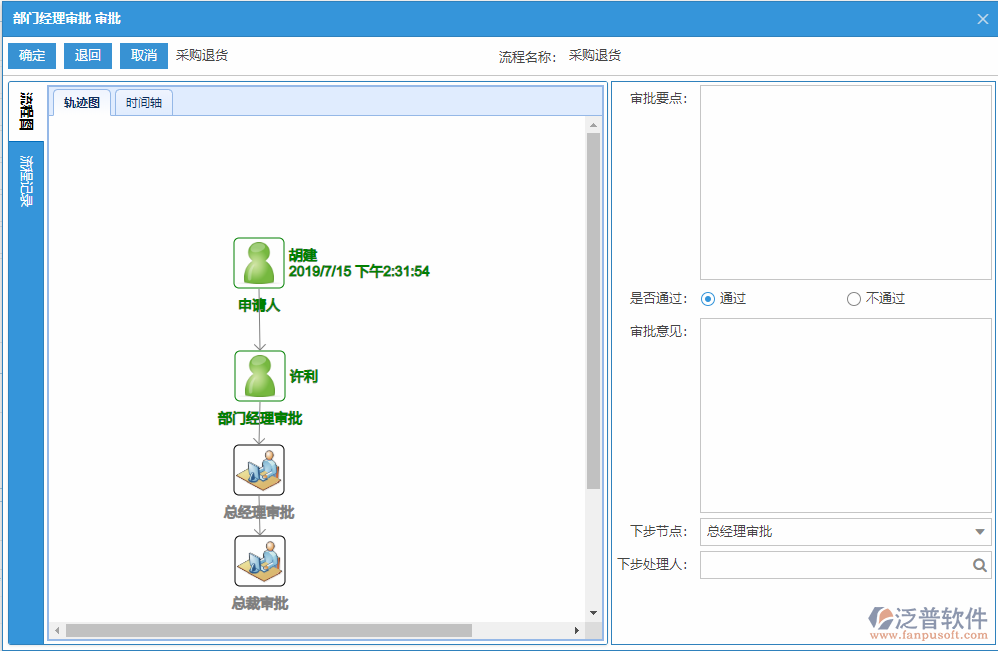 采購退貨審批