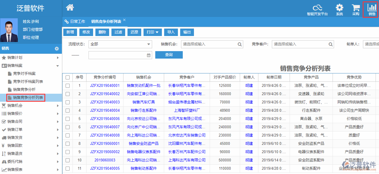 銷售競爭分析列表