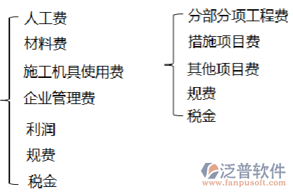 建筑業(yè)管理系統(tǒng)拓撲圖