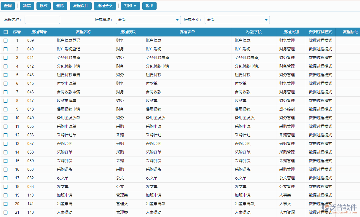 流程設(shè)置