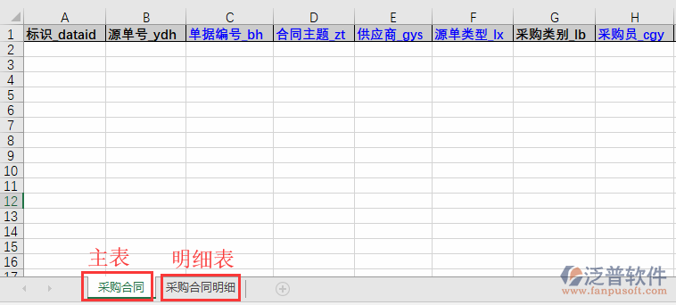 采購(gòu)合同導(dǎo)入表格
