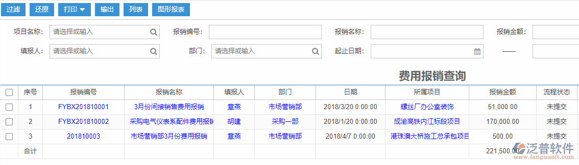 費(fèi)用報(bào)銷查詢標(biāo)準(zhǔn)工序物料需求