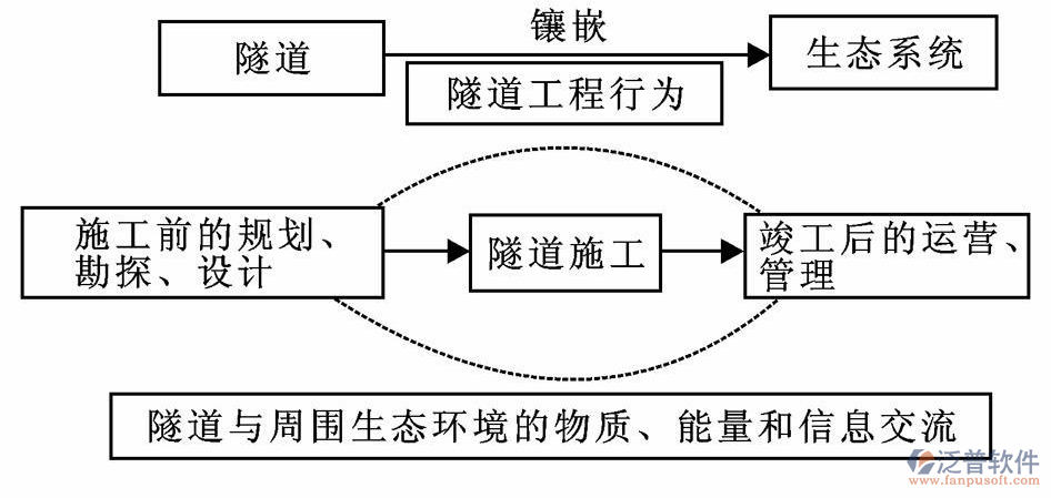 隧道工程企業(yè)管理系統(tǒng)設計方案示意圖