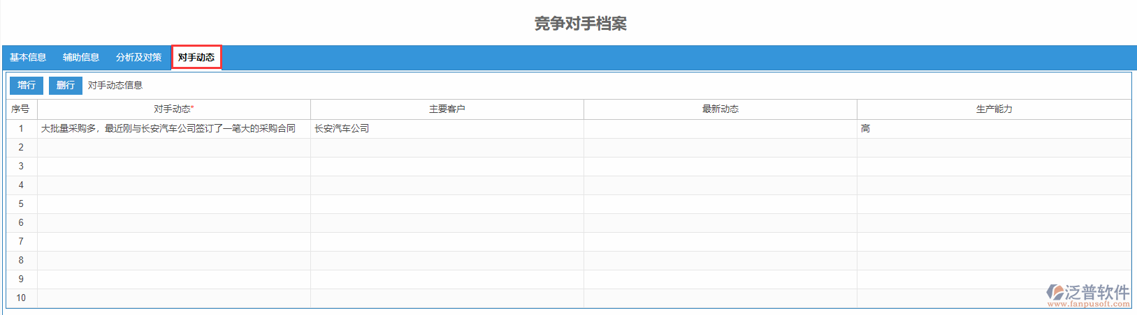 競爭對手檔案對手動態(tài)