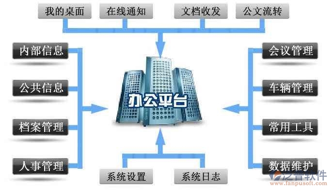 企業(yè)辦公室協(xié)同辦公軟件功能介紹