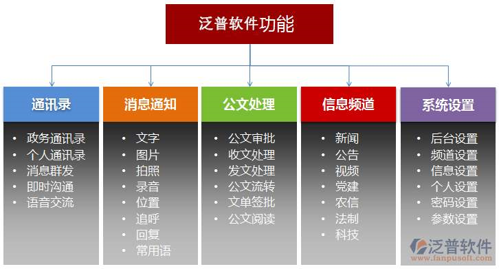 泛普軟件OA系統(tǒng)功能