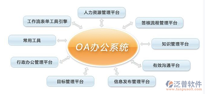 現(xiàn)代綜合辦公管理系統(tǒng)功能