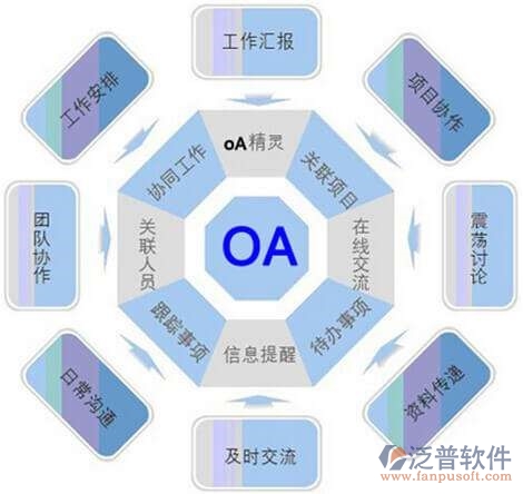 高級(jí)oa辦公自動(dòng)化軟件平臺(tái)功能