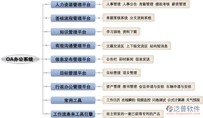 OA辦公系統(tǒng)的即時(shí)通訊功能