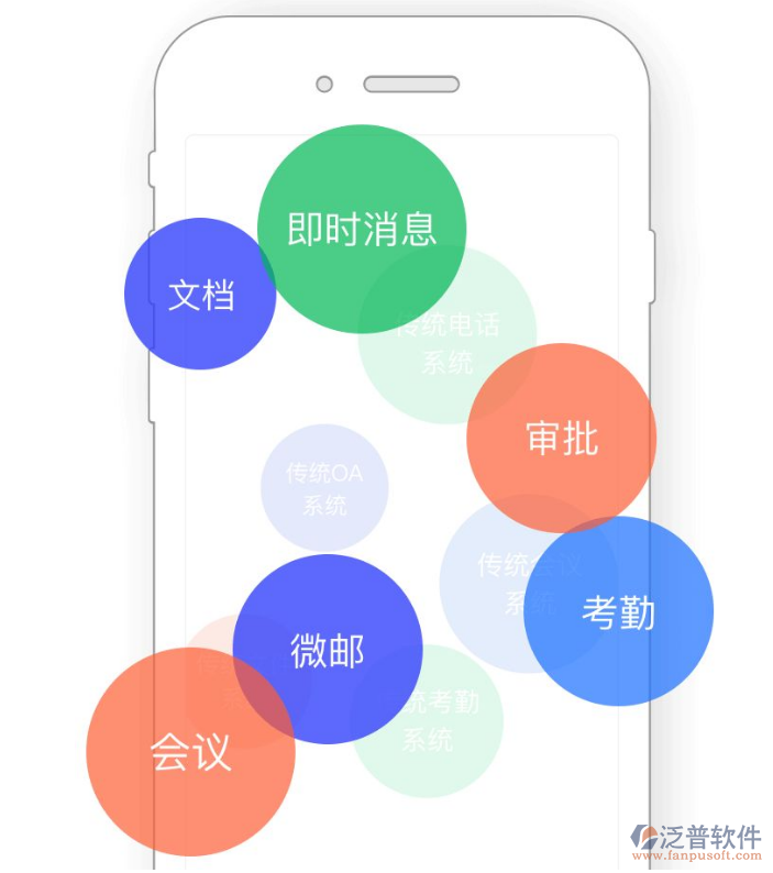 oa辦公自動化系統(tǒng)報價