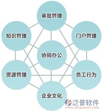 企業(yè)oa辦公管理軟件系統(tǒng)報價