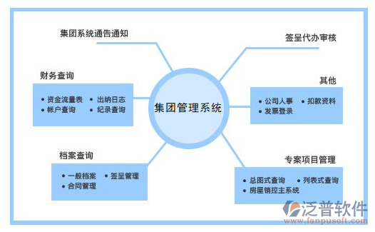 集團(tuán)公司oa辦公管理軟件系統(tǒng)