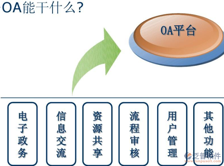 OA辦公系統(tǒng)可以解決什么問題