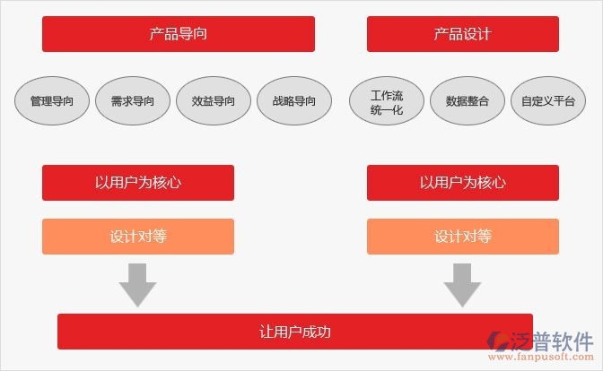 OA辦公軟件系統(tǒng)銷售