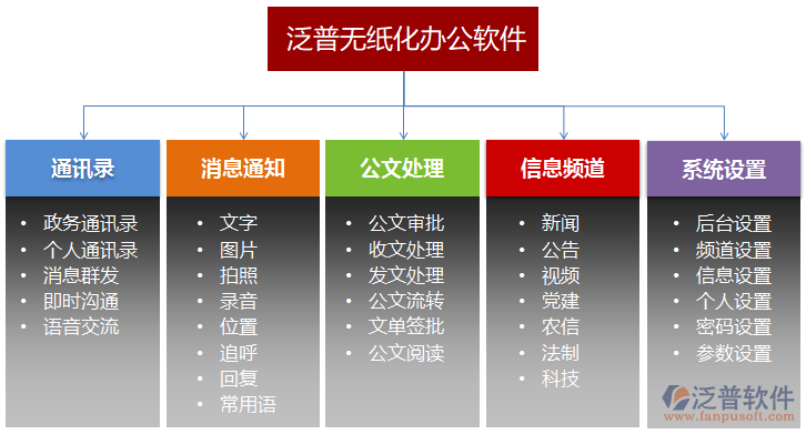 企業(yè)無紙化協(xié)同OA辦公軟件功能