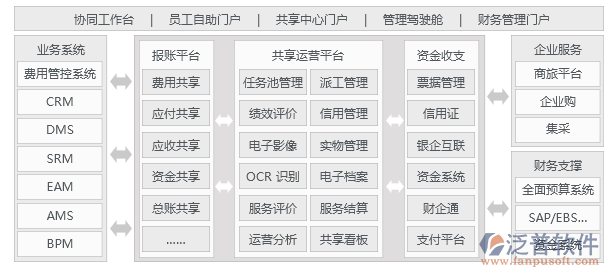 OA辦公系統(tǒng)功能菜單