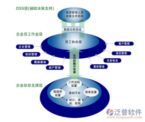 企業(yè)oa辦公管理系統(tǒng)實(shí)施方案