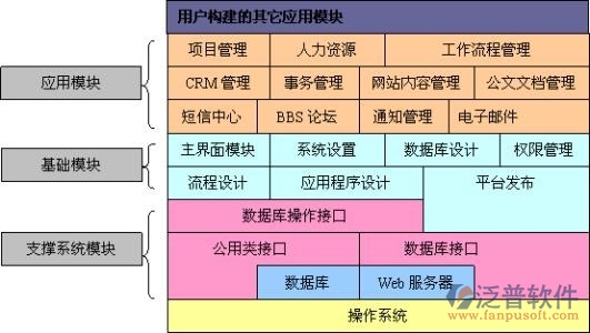 在線oa辦公自動化系統(tǒng)功能