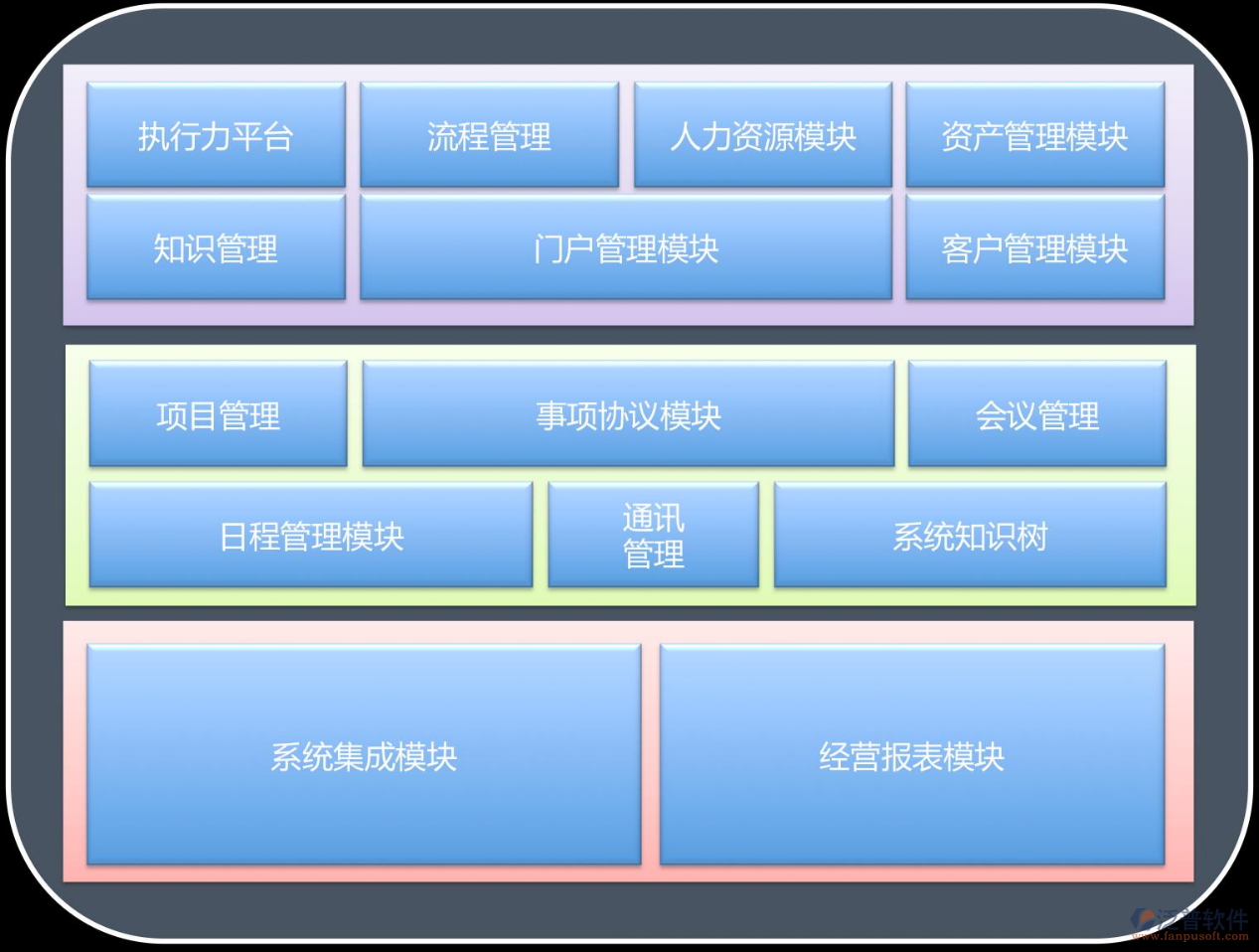 協(xié)同oa辦公系統(tǒng)功能介紹